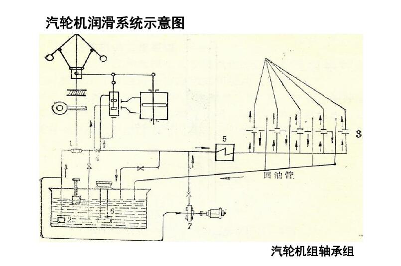 汽輪機油知識基礎知識(一）